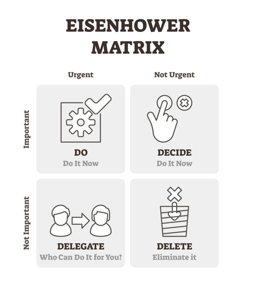 Eisenhower matrix vector illustration. Outlined time management plan scheme